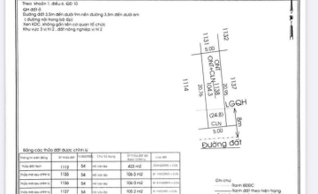 Mở bán khu dân cư Hưng Thuận Tây Ninh giá 500 triệu